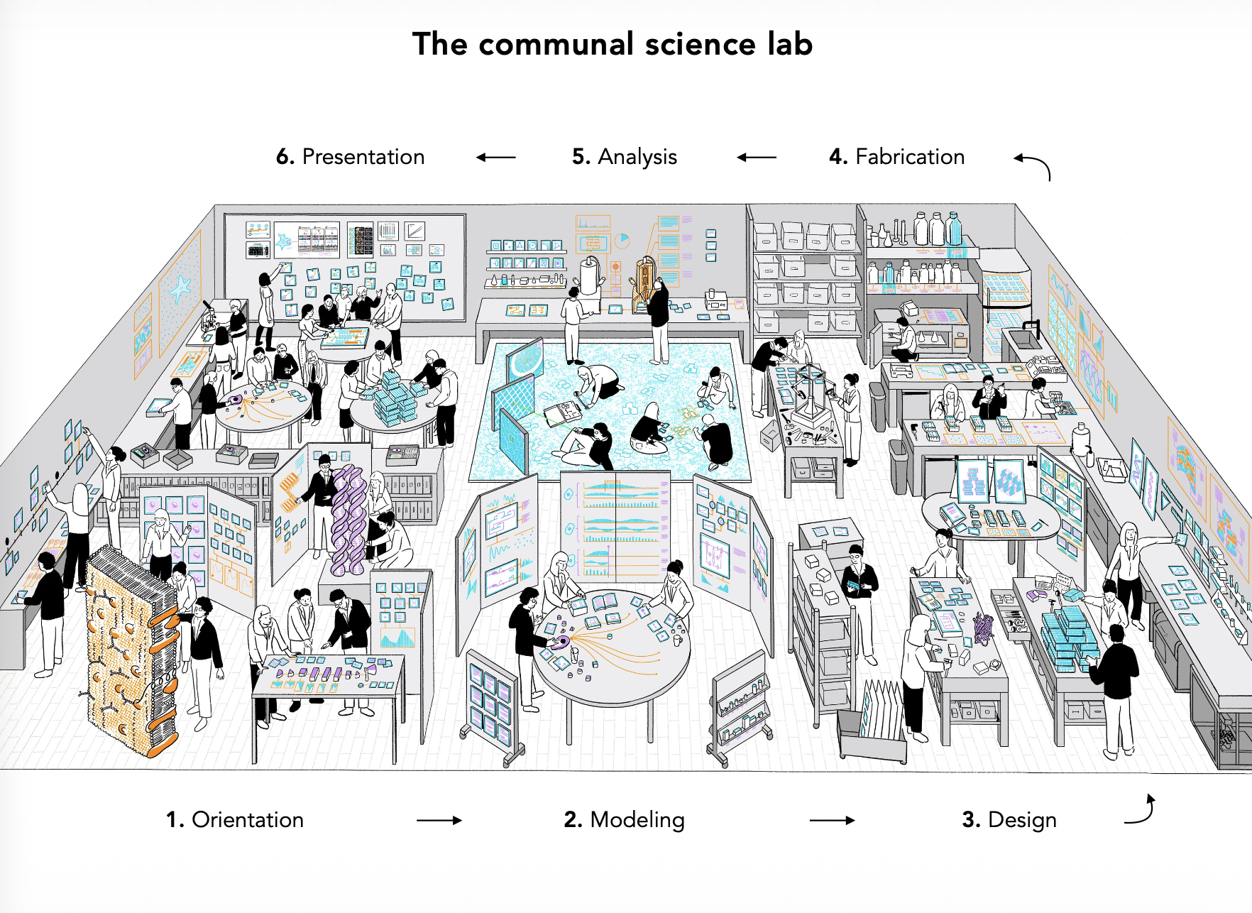The Communal Science Lab - Bret Victor